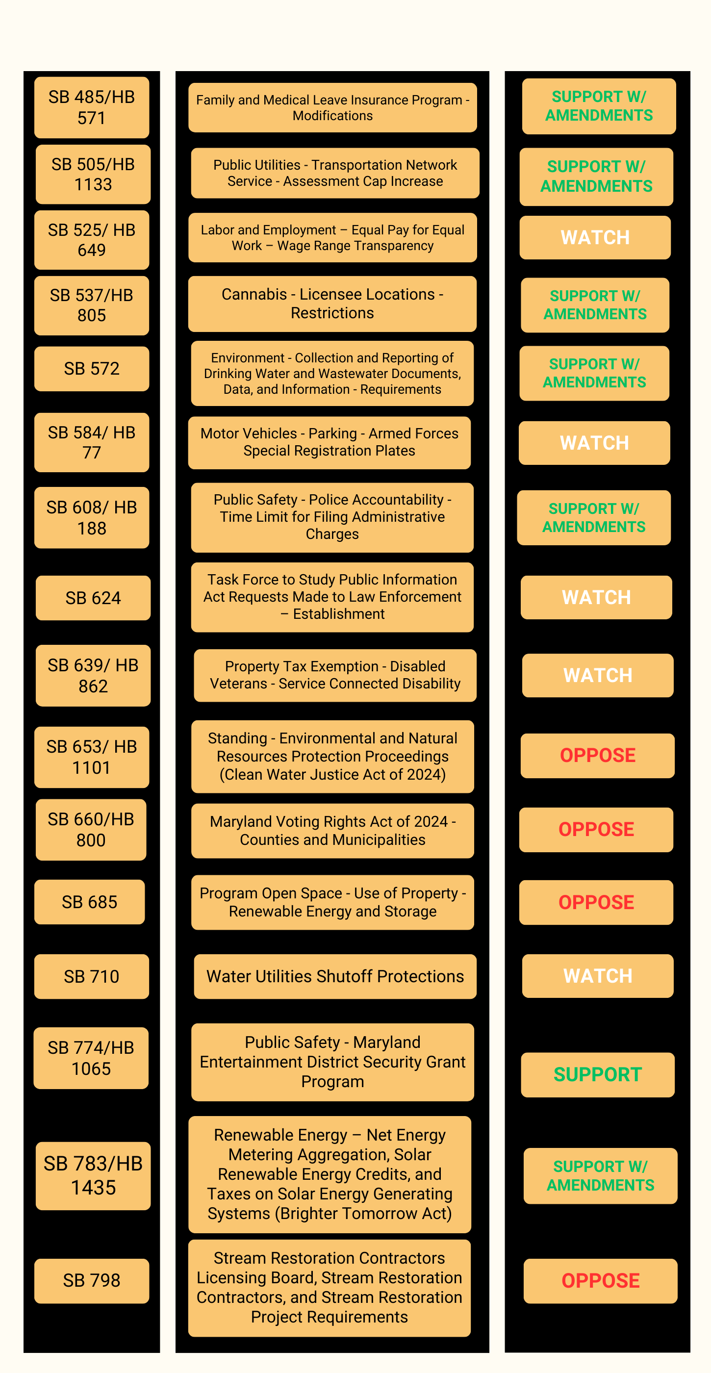 Bill Positions